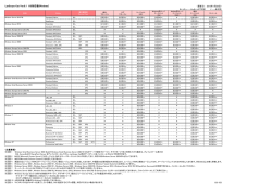 OS対応表 ［PDF 204KB］