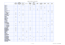 EVAﾎｰｽ FDAﾎｰｽ PEﾎｰｽ PTFEﾎｰｽ PURﾎｰｽ PVCﾎｰｽ Santopren