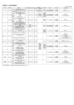 高速乗合バス運行路線概要