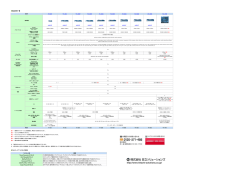 製品仕様一覧 PAシリーズ ライセンス体系