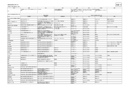 （案） 別紙15 【PDF：136KB】
