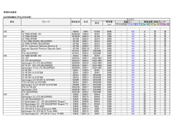 車種別油量表 ALFAROMEO（アルファロメオ） オイルのみ フィルタ含む