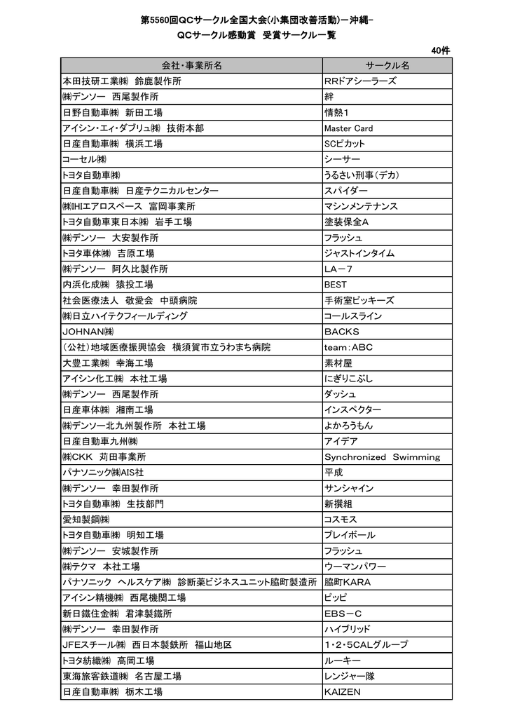 Qcサークル感動賞 受賞サークル一覧