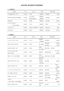 耐震診断・耐震補強等業務歴概要