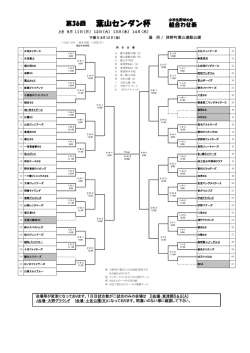 組み合わせ