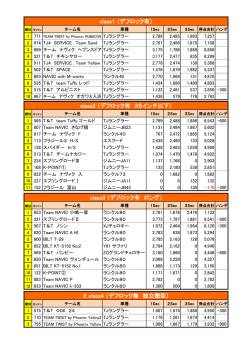 class1 （デフロック有） class2 （デフロック有 35インチ以下） class3