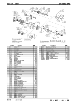 アブ ガルシア ベイトキャスティングリール SX 3600C MAG
