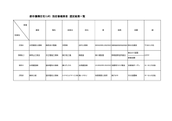 都市機構住宅（UR) 指定修繕業者 選定結果一覧