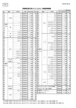 防音排水管 音ナイン VU（PDF形式 137KB）