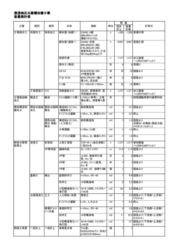 根須地区水路橋改修工事 数量集計表