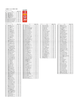 ＋K会員限定 ボーナスポイント対象商品（一部抜粋）