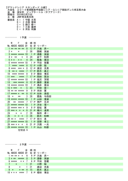 1予選 № ABCDE ABCDE 計 位 定 リーダー W     F     合 順 判 1