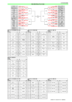 第24回3年生2ブロック大会
