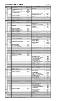 6/28update - 日本セーリング連盟