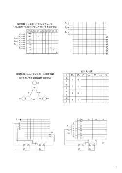 演習問題 PLA,メモリを用いた順序回路 拡大入力表 I Q1 Q0 Q1 Q0 O