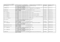 設計認証を受けた者の氏名又は名称 設計認証に係る設計に基づく端末