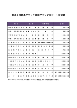 第34回群馬サファリ富岡マラソン大会 1位記録