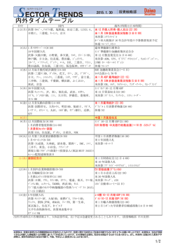 内外タイムテーブル