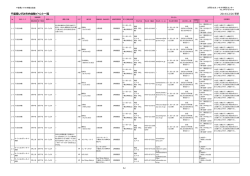 いすみ市内体験イベント一覧を掲載（PDF）