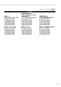 遮熱高断熱複層ガラス グリーン：LowE 高断熱複層ガラス シルバー