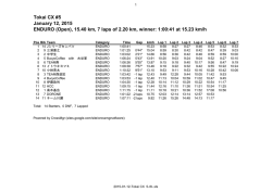 Tokai CX #5 January 12, 2015 ENDURO (Open), 15.40 km, 7 laps of