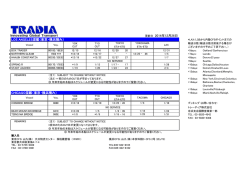 更新日 2014年12月26日 LOS ANGELES混載（東京・横浜