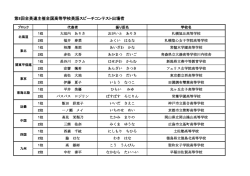 第8回全英連主催全国高等学校英語スピーチコンテスト出場者