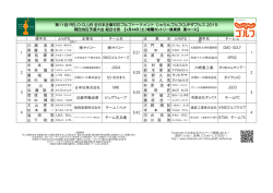 公開中 - 全日本企業対抗ゴルフトーナメント