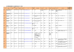 障害者就労施設等における提供可能な品目一覧 （印刷）
