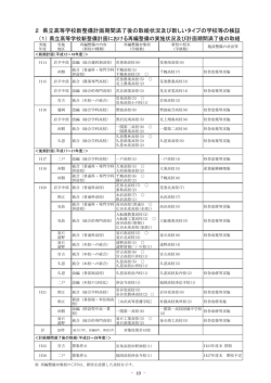 付属資料 2 （PDFファイル 2.9MB）