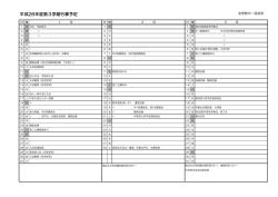 H26年度3学期行事予定 - 志學館 中等部・高等部