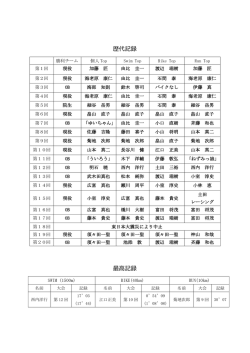 歴代記録 最高記録