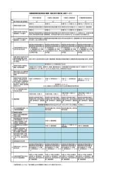 No. 第4号様式(第3条関係) 付表13 付表14 付表15－1・付表15－2