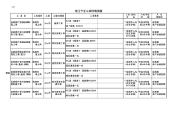 発注予定工事情報調書