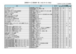訪問系サービス事業所一覧 (平成27年1月1日現在)