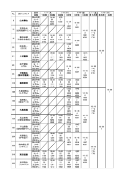 早稲田大学＞全日本タイムテーブル