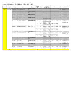 離職退去者の利用可能な住戸一覧（UR賃貸住宅） （平成26年12月31日
