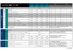 カーケアポート横浜 メニュー表 - ららぽーと横浜 カーケアポート
