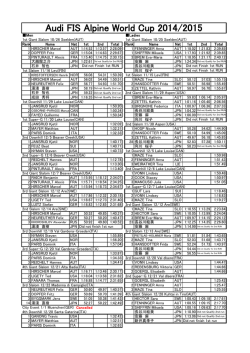 Audi FIS Alpine World Cup 2014/2015