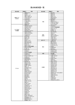 重点地域別国一覧