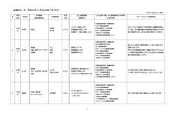 金属加工 科 平成26年12月26日修了生(予定) 1