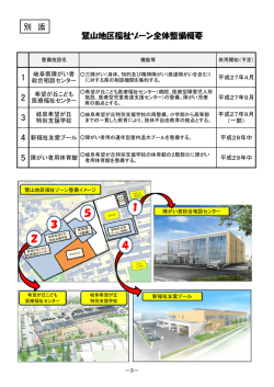 資料1別添：鷺山地区福祉ゾーン全体整備概要（PDF:440.6KB）