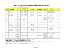 資料4：アブラムシ類に対して登録のある農薬（平成27年1月9日現在）