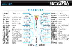 12歳以下男子・結果ドローPDFをダウンロード