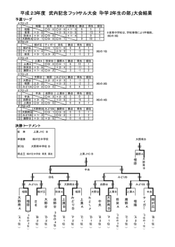 23年度武内記念フットサル2年生結果（pdf）