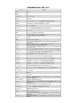 12月使用分原材料表記