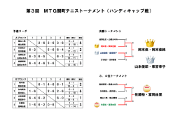 第3回 MTG関町テニストーナメント（ハンディキャップ戦）