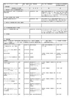伊藤 昌亮 - 愛知淑徳大学