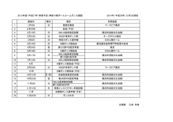 2015年度（平成27年）事業予定（神奈川県ボールルームダンス連盟