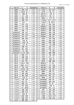 平成27年1月15日現在の - 福島県地球温暖化防止活動推進センター